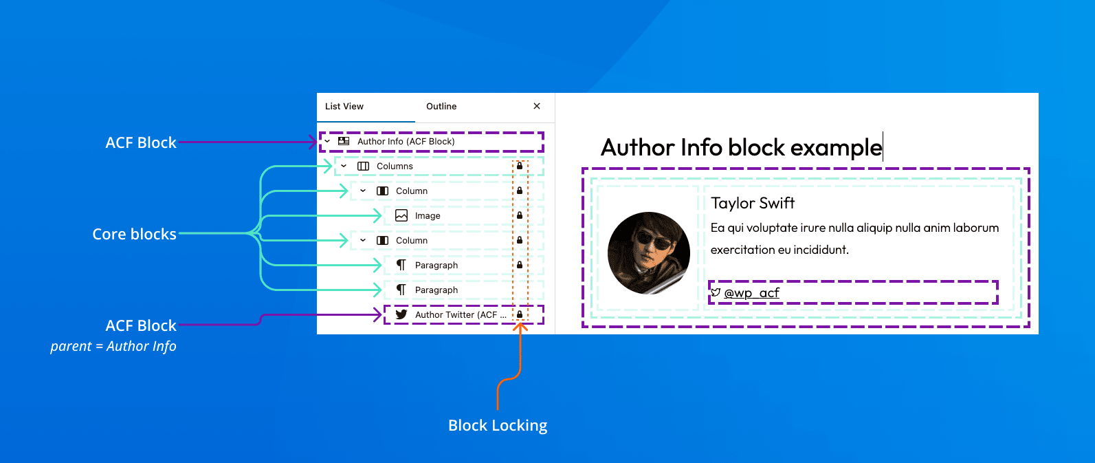 Author Info block example with lines pointing to differentiated blocks.