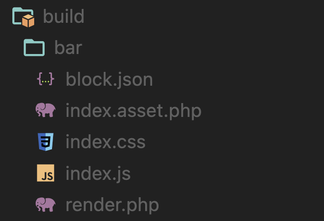 The file structure after running the build command. This file tree is reproduced below. 