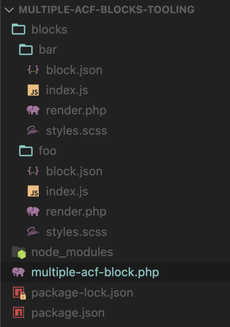 A screenshot showing how directories and files should be structured. This structure is also shown as a file tree below this image.