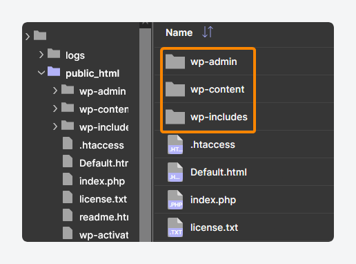 WordPress core folders