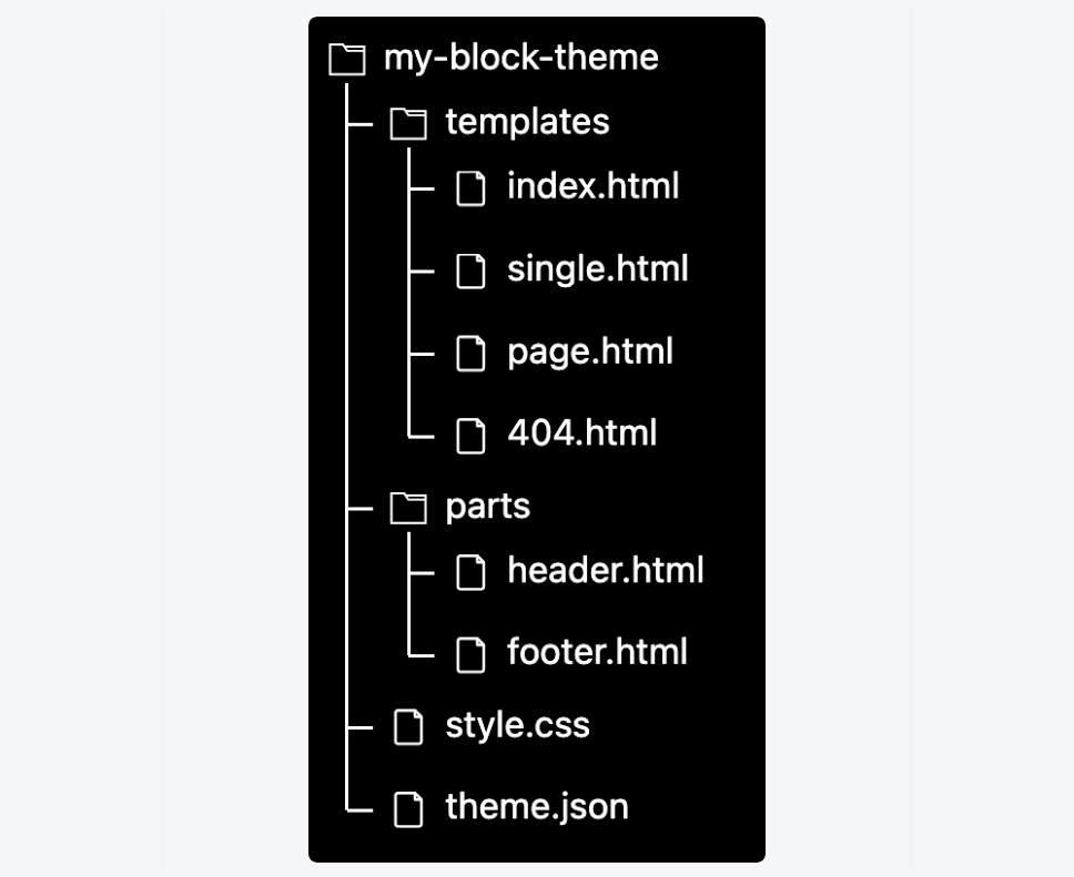 Simple WordPress block theme structure