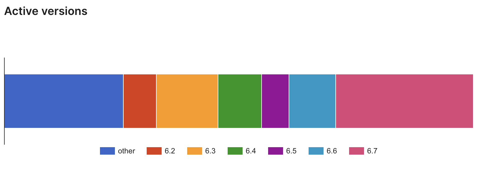 Active Instals ACF 2025