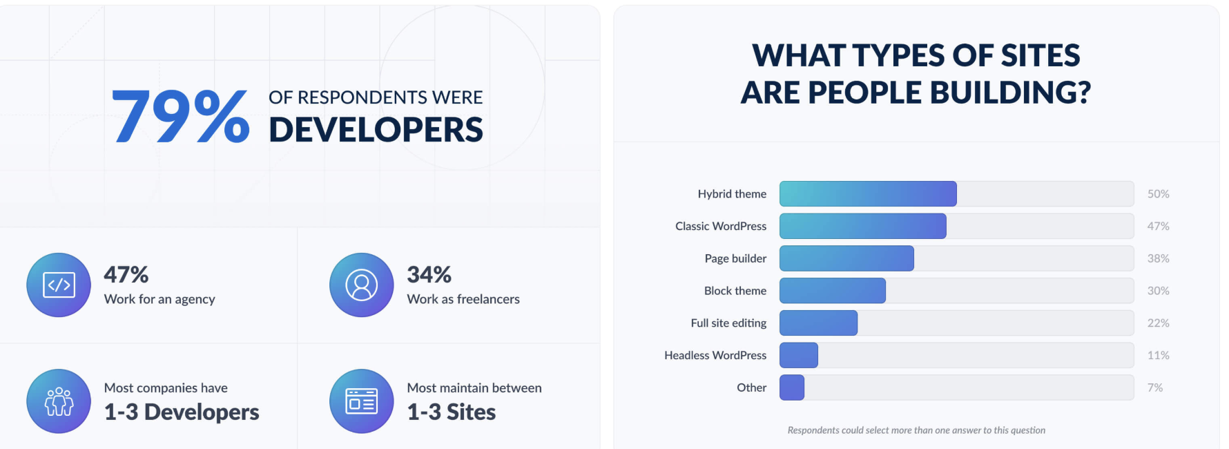 ACF Annual Survey results 2025